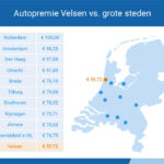 autoverzekering-velsen