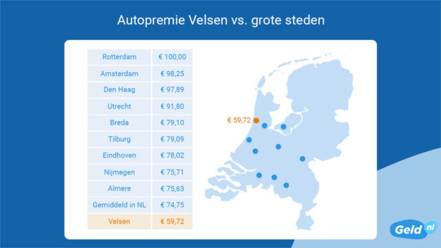 autoverzekering-velsen