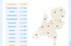 Gemiddeld leenbedrag per provincie