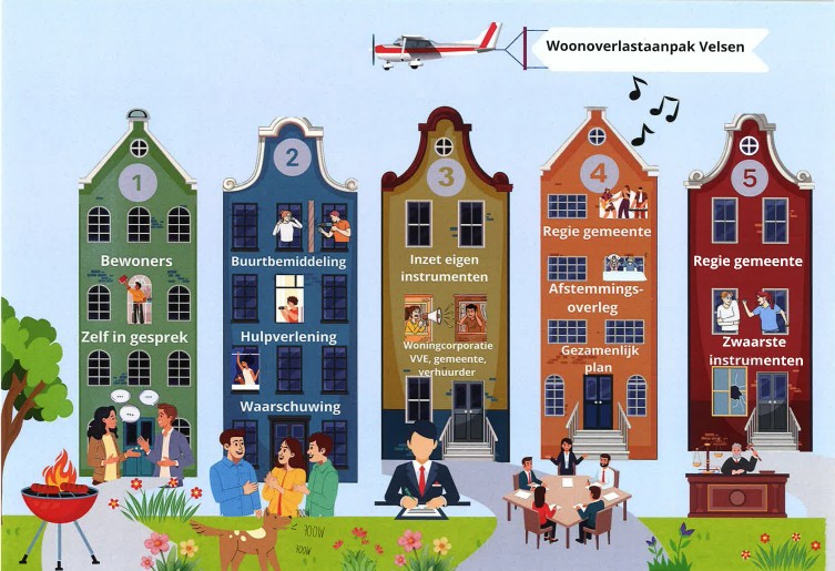 Samenwerking leidt tot helder werkproces aanpak woonoverlast in Velsen